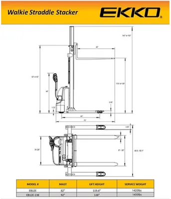 EKKO EB12E Full Powered Straddle Stacker