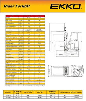EKKO EK18RF Stand-up Rider Forklift