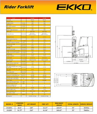 EKKO EK18RF Stand-up Rider Forklift