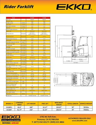 EKKO EK18RF Stand-up Rider Forklift PDF3