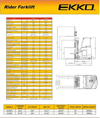 EKKO EK18RFL Stand-up Rider Forklift