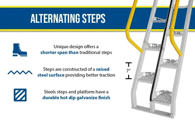 Vestil ATS-14-56-HDG Galvanized Alternate Tread Stair - product feature image