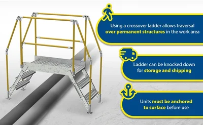 Vestil Galvanized Steel Crossover Ladder 3 Step 23-1/2 In. x 48 In. 500 Lb. Capacity Silver - product feature image