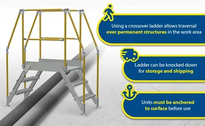 Vestil Aluminum Crossover Ladder 3 Step 36 x 29-1/8 In. Platform 500 Lb. Capacity Silver - product feature image