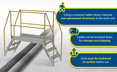 Vestil Aluminum Crossover Ladder 3 Step 60 x 29-1/8 In. Platform 500 Lb. Capacity Silver - product feature image