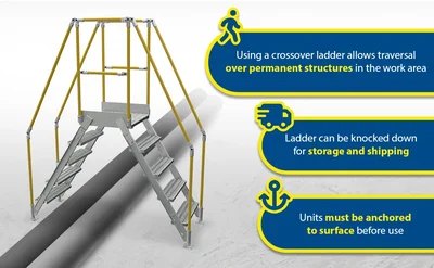 Vestil Aluminum Crossover Ladder 5 Step 24 x 29-1/8 In. Platform 500 Lb. Capacity Silver - product feature image