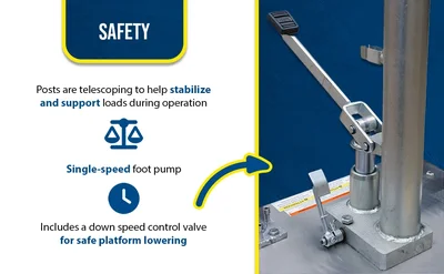 Vestil HT-05-1818A-PSS Partially Stainless Steel Hydraulic Post Table - product feature image