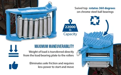 Vestil VHMS-15 Steel Machine Roller 15000 Lb. Capacity - product feature image