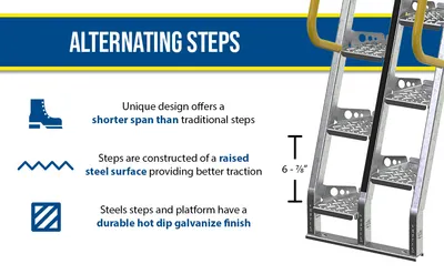 Vestil ATS-4-68-HDG alternating-tread stair feature highlights