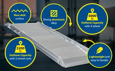 Vestil AWR-28-4A aluminum walk ramp feature highlights