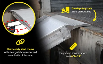 Vestil AWR-28-4A aluminum walk ramp feature highlights