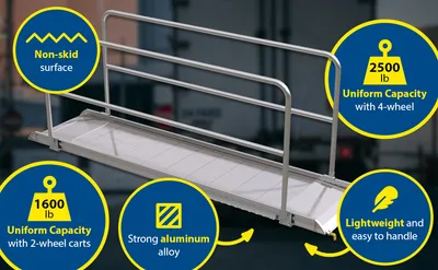 Vestil AWR-28-9B-HR aluminum walk ramp feature highlights