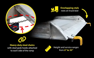 Vestil AWR-28-9B-HR aluminum walk ramp feature highlights