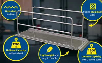 Vestil AWR-38-10A-HR aluminum walk ramp feature highlights