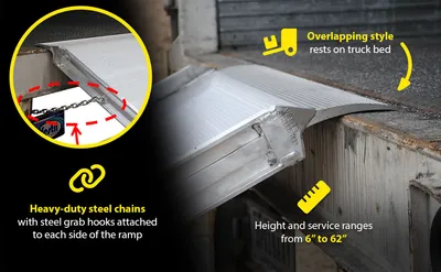 Vestil AWR-38-16A-HR aluminum walk ramp feature highlights