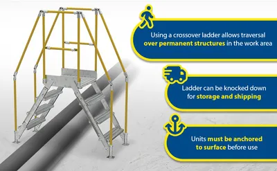 Vestil COL-4-36-14-HDG galvanized cross-over ladder feature highlights