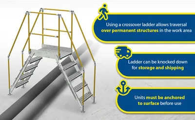 Vestil COL-5-46-23-HDG galvanized cross-over ladder feature highlights