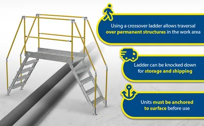 Vestil COL-5-46-44-HDG galvanized cross-over ladder feature highlights