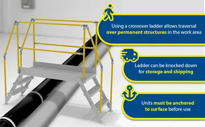 Vestil COL-6-56-14-HDG galvanized cross-over ladder feature highlights