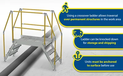 Vestil COL-AL-3-26-33 aluminum cross-over ladder feature highlights