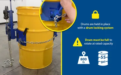 Vestil DCT-75-4WFP hoist mounted drum carrier rotator feature highlights
