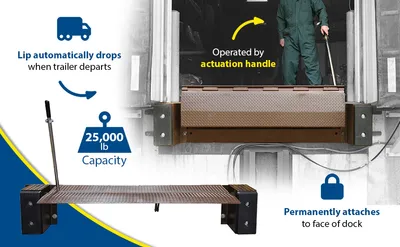 Vestil FM-2572 edge-o-dock leveler feature highlights