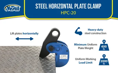 Vestil HPC-20 horizontal plate clamp feature highlights