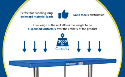 Vestil LDLT-3060 long deck cart feature highlights