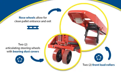 Vestil PM4-2796 full featured pallet truck feature highlights