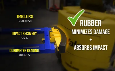 Vestil RPB-2 push bumper feature highlights