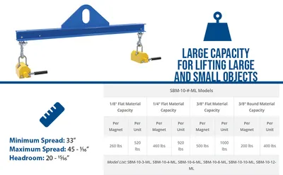Vestil SBM-10-4-ML magnetic spreader beam feature highlights
