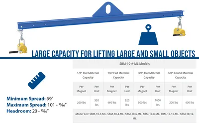 Vestil SBM-10-8-ML magnetic spreader beam feature highlights