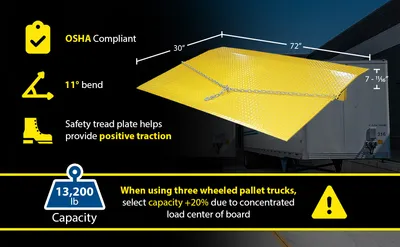 Vestil SEH-7230 steel truck dockplate feature highlights