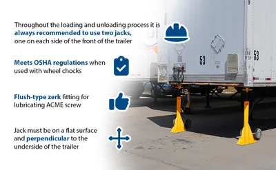 Vestil SP-TOP trailer stabilizing jack feature highlights