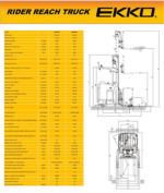 The EKKO EK18RR Stand-up Narrow Aisle Reach Truck is designed with the combination of the versatility of a forklift, reach truck and a walkie stacker. It is ideal for loading and unloading trucks, loading docks, stock rooms, manufacturing floors and warehousing.     Made from high quality steel and components with durable quality drives to withstand any terrain, usage, impact and directional changes for the use of any application with confidence and assurance.     Brochure     Load Capacity 4000 lb Raised Height 275" (22.91ft) Reach Distance of 22.44" Side Shifting Forks Free Lift Tilt Adjustable Forks 7.9-35" Fork Length 45.3" Triple Mast Curtis Instrument Controller EPS (Electronic Power Steering)  German AC Drive Motor Battery 48V/420Ah Charger 48V/65A 480V Polyurethane Wheels Ergonomic Handle and Controls Steel Construction Robotic Welding Charger Included Batteries Included 3 Years Limited Warranty EKKO EK18RR Stand-Up NA Reach Truck